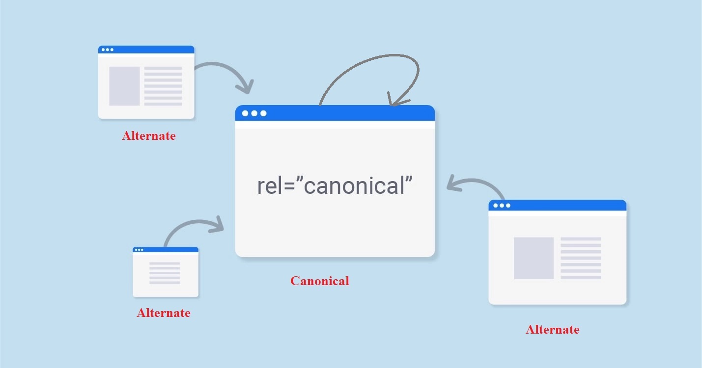 Link tag rel=canonical - The ultimate Guide to SEO