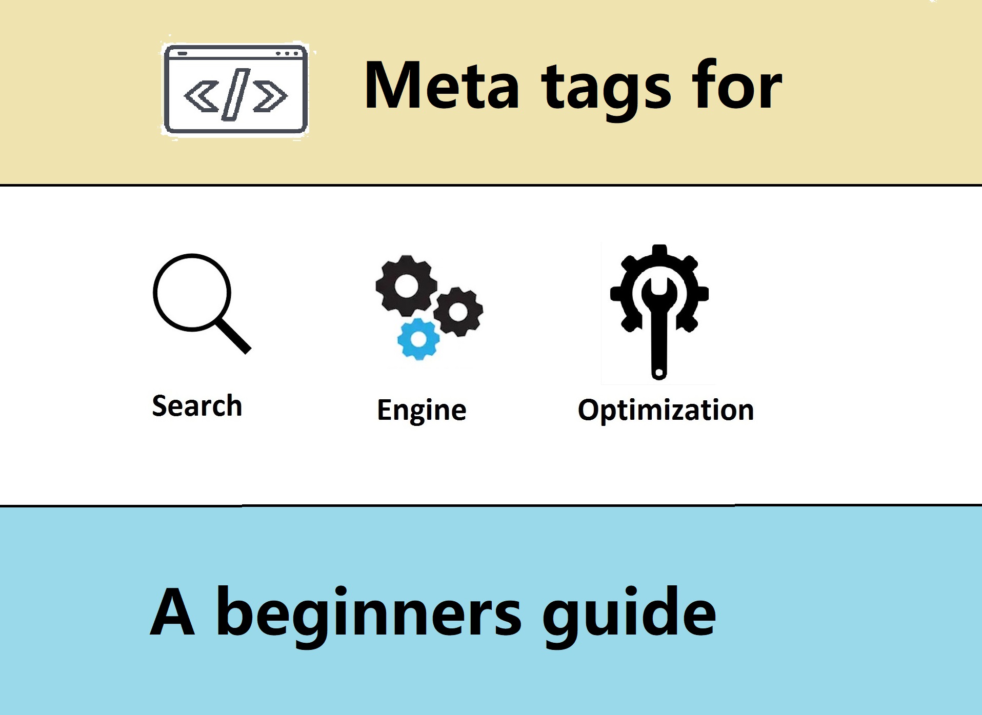 4 Meta tags you should not forget to add in your website for SEO- A beginners guide