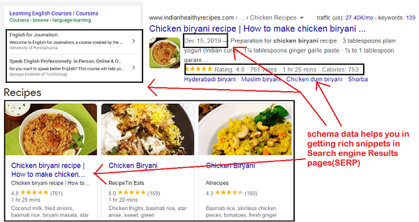 rich snippets example in google search results