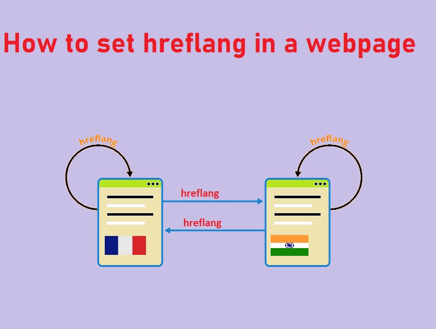 Hreflang to optimize website for various language audiences